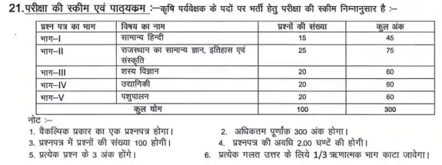 Rajasthan Agriculture Supervisor Previous Year Paper In Hindi Pdf Download