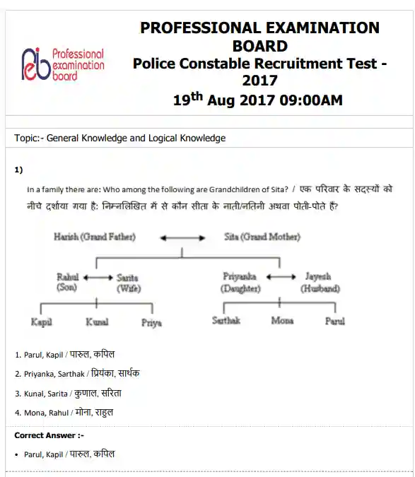 MP Police Previous Year Question Paper In Hindi Pdf