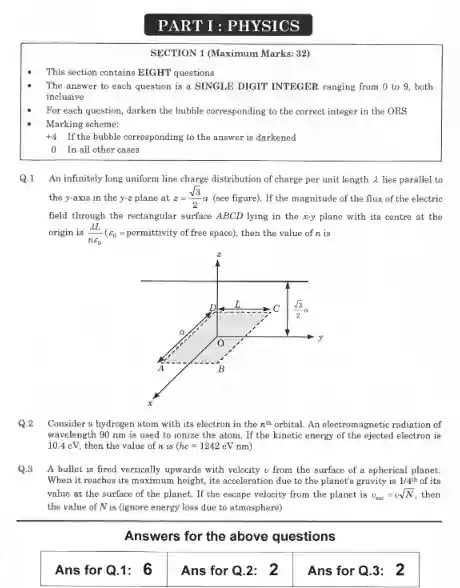 IIT JEE Previous Year Question Papers In Hindi Pdf Download