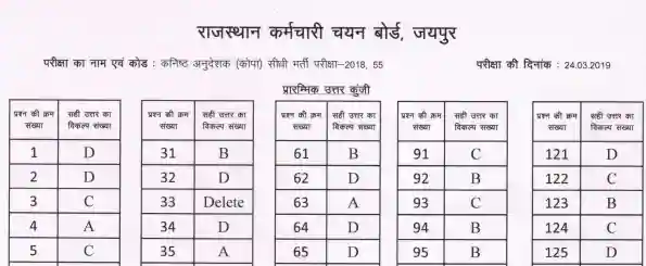RSMSSB junior instructor Previous Year Paper in hindi